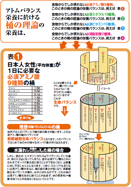 桶の理論1