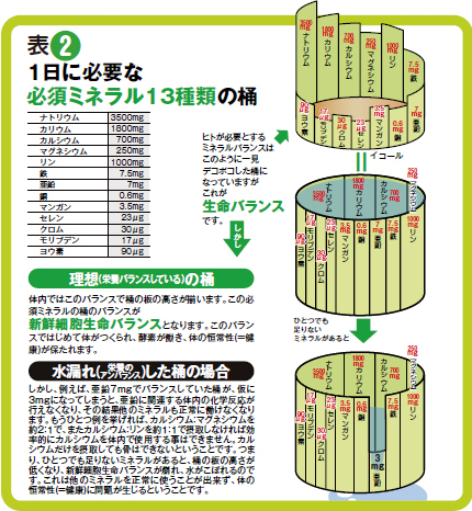 桶の理論2