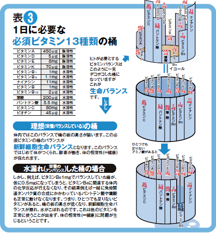 桶の理論3