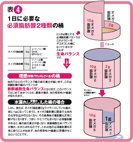 桶の理論4