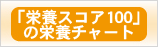 栄養チャート